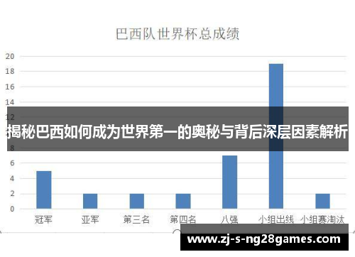 揭秘巴西如何成为世界第一的奥秘与背后深层因素解析