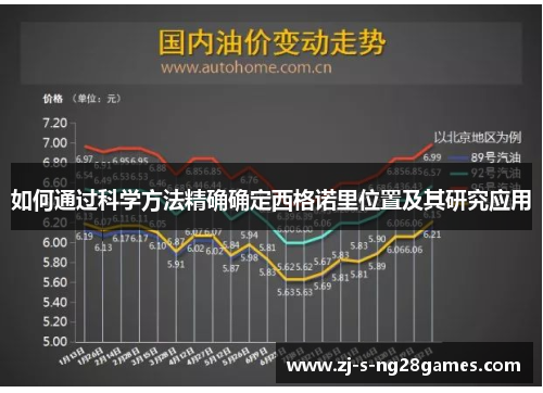 如何通过科学方法精确确定西格诺里位置及其研究应用