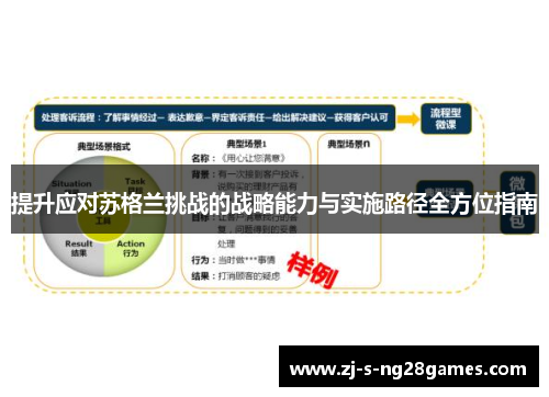 提升应对苏格兰挑战的战略能力与实施路径全方位指南 提升应对苏格兰挑战的战略能力与实施路径全方位指南