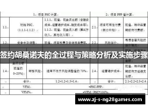 签约胡桑诺夫的全过程与策略分析及实施步骤