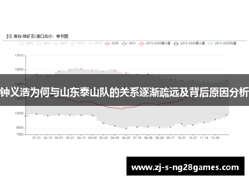 钟义浩为何与山东泰山队的关系逐渐疏远及背后原因分析 钟义浩为何与山东泰山队的关系逐渐疏远及背后原因分析