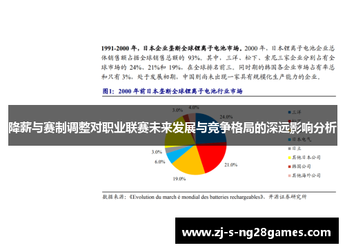 降薪与赛制调整对职业联赛未来发展与竞争格局的深远影响分析