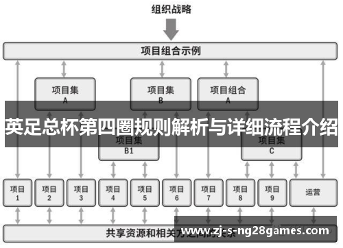 英足总杯第四圈规则解析与详细流程介绍 英足总杯第四圈规则解析与详细流程介绍