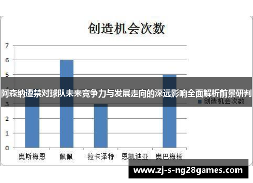 阿森纳遭禁对球队未来竞争力与发展走向的深远影响全面解析前景研判 阿森纳遭禁对球队未来竞争力与发展走向的深远影响全面解析前景研判