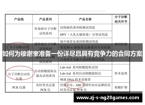 如何为穆谢奎准备一份详尽且具有竞争力的合同方案 如何为穆谢奎准备一份详尽且具有竞争力的合同方案