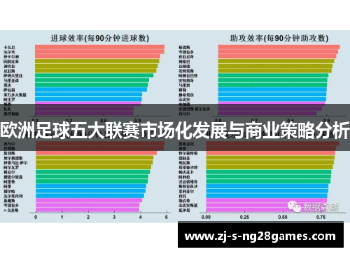 欧洲足球五大联赛市场化发展与商业策略分析